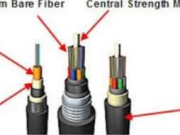 The Ultimate Guide to આઉટડોર Fiber Cable: Enhancing Network Connectivity in Any Environment